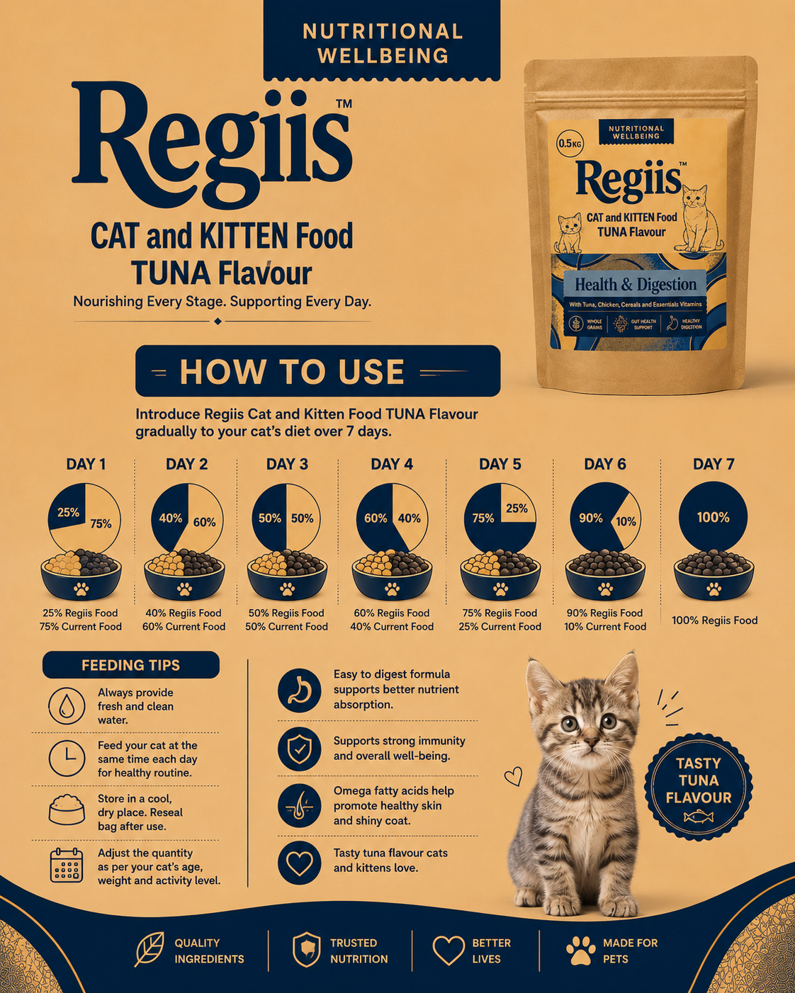 Regiis Cat & Kitten Food – Tuna Flavour | Complete & Balanced Daily Nutrition
