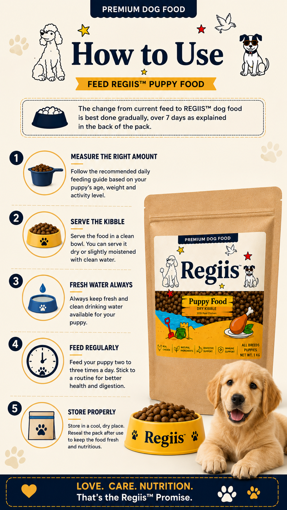 Regiis Premium Puppy Dry Kibble Dog Food with Real Chicken for All Breed Puppies, Complete & Balanced Nutrition, 1 kg